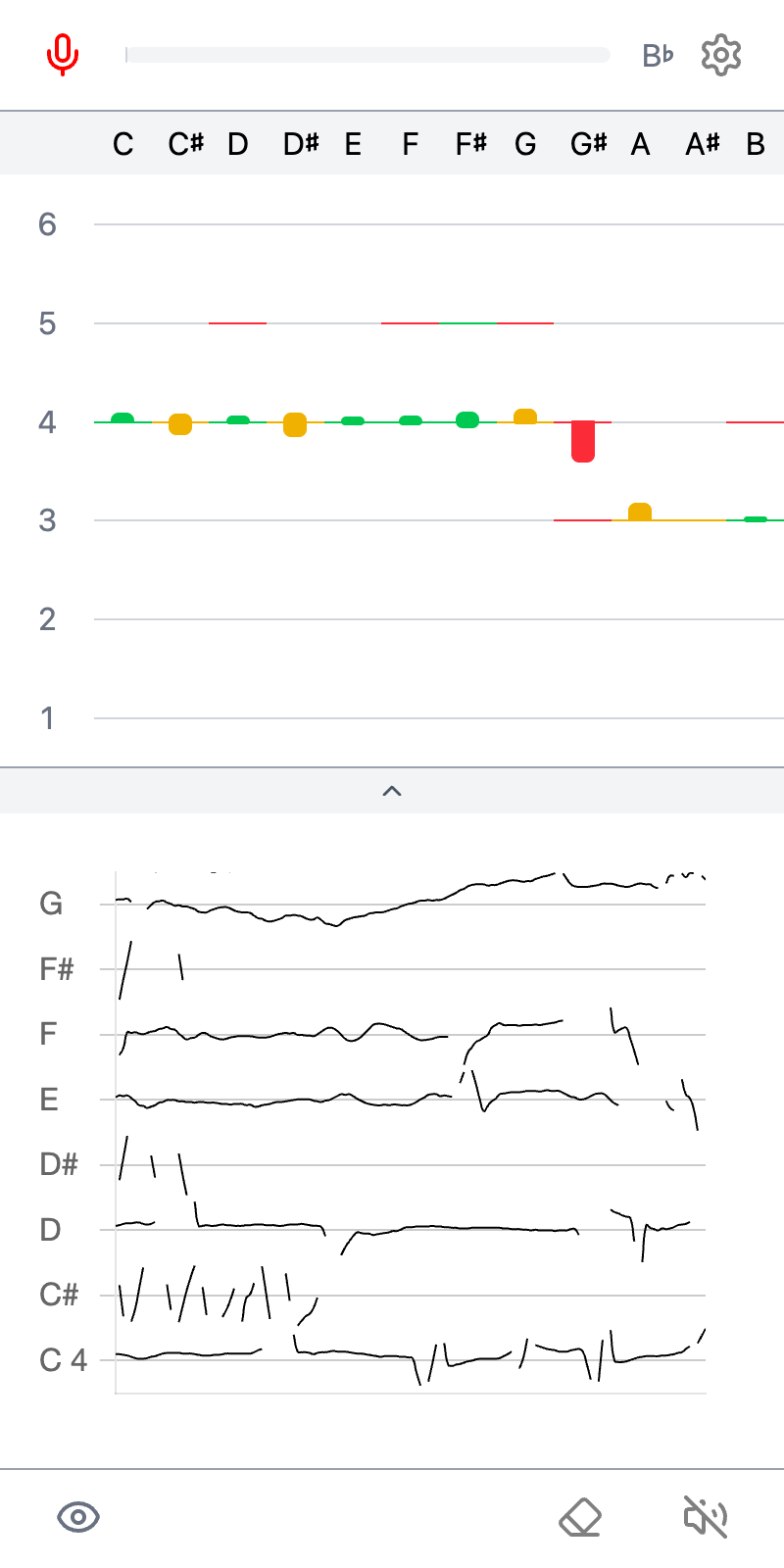 PitchLog chart with visible guidance