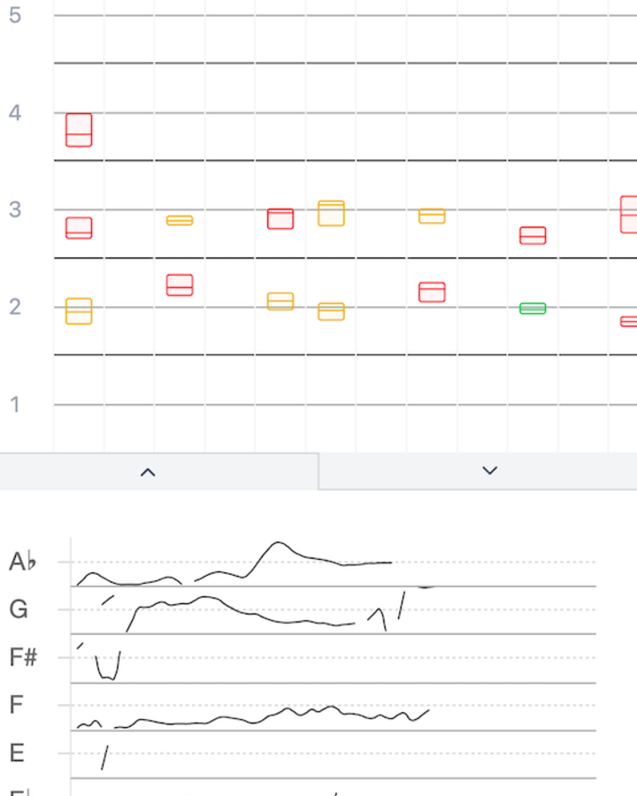 PitchLog review charts showing note stability and pitch drift