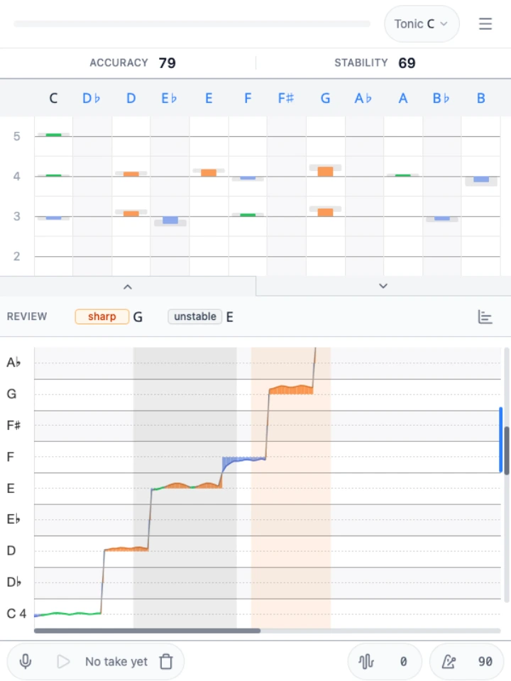 PitchLog sample take showing scores, note feedback, and a phrase with a highlighted sharp moment