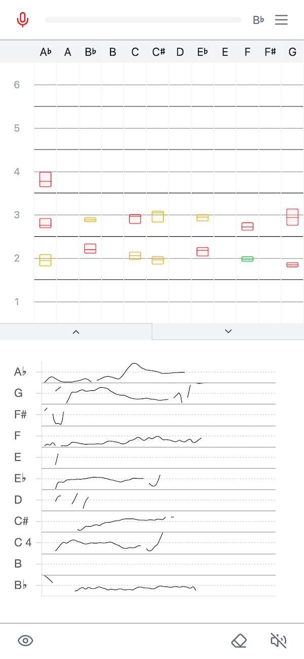 Split view of bar chart and line graph